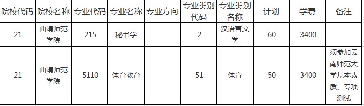 2020年曲靖师范学院专升本招生计划