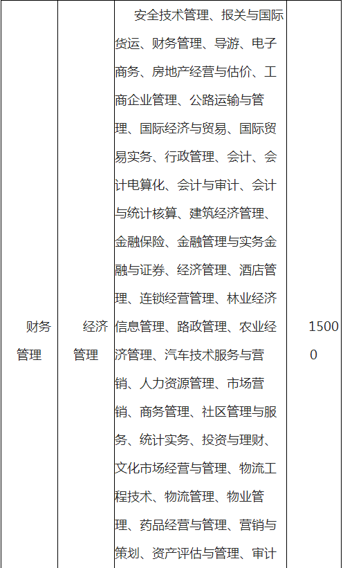 文理学院专升本学费多少?