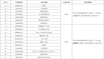 2021年4月云南省高等教育自学考试网上报名公告