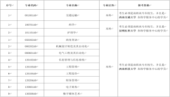2021年4月云南省高等教育自学考试网上报名公告