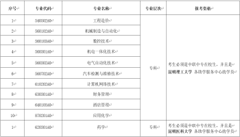 云南省高等教育自学考试网上报名