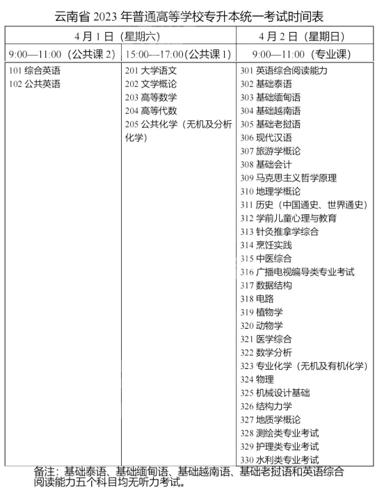 云南专升本考试各科目时间表.png