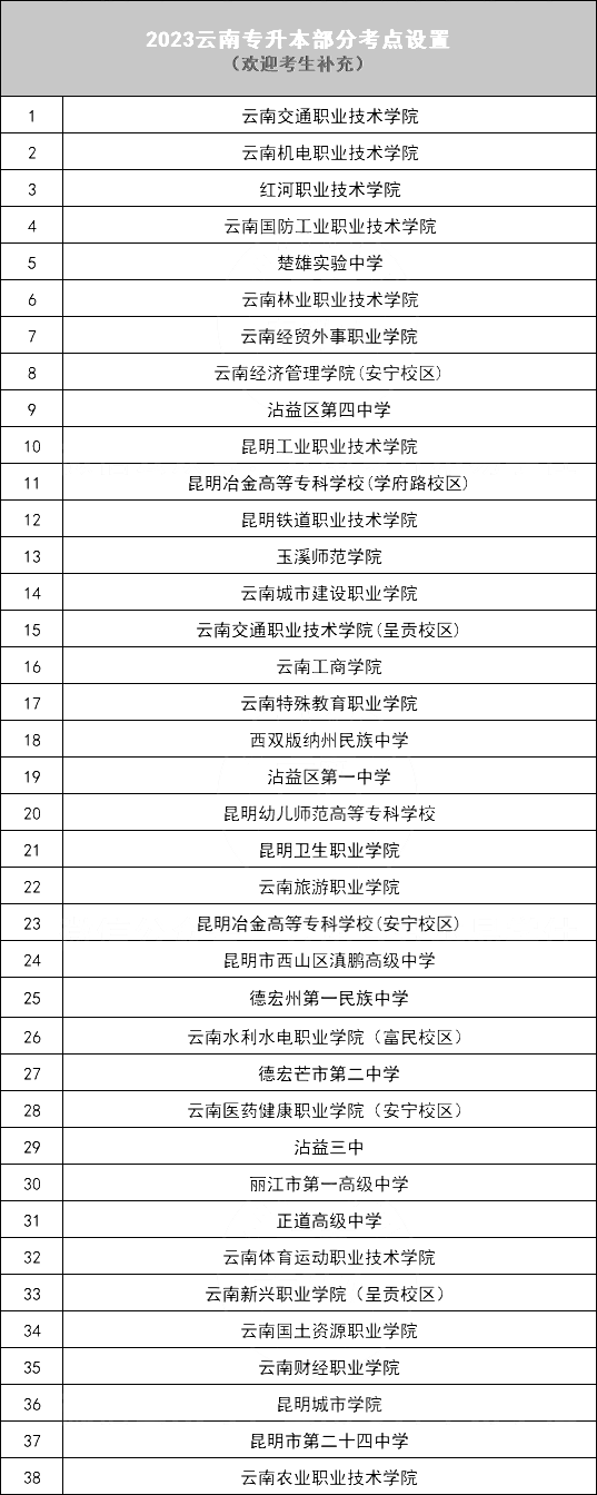 2023年云南专升本考场安排汇总!