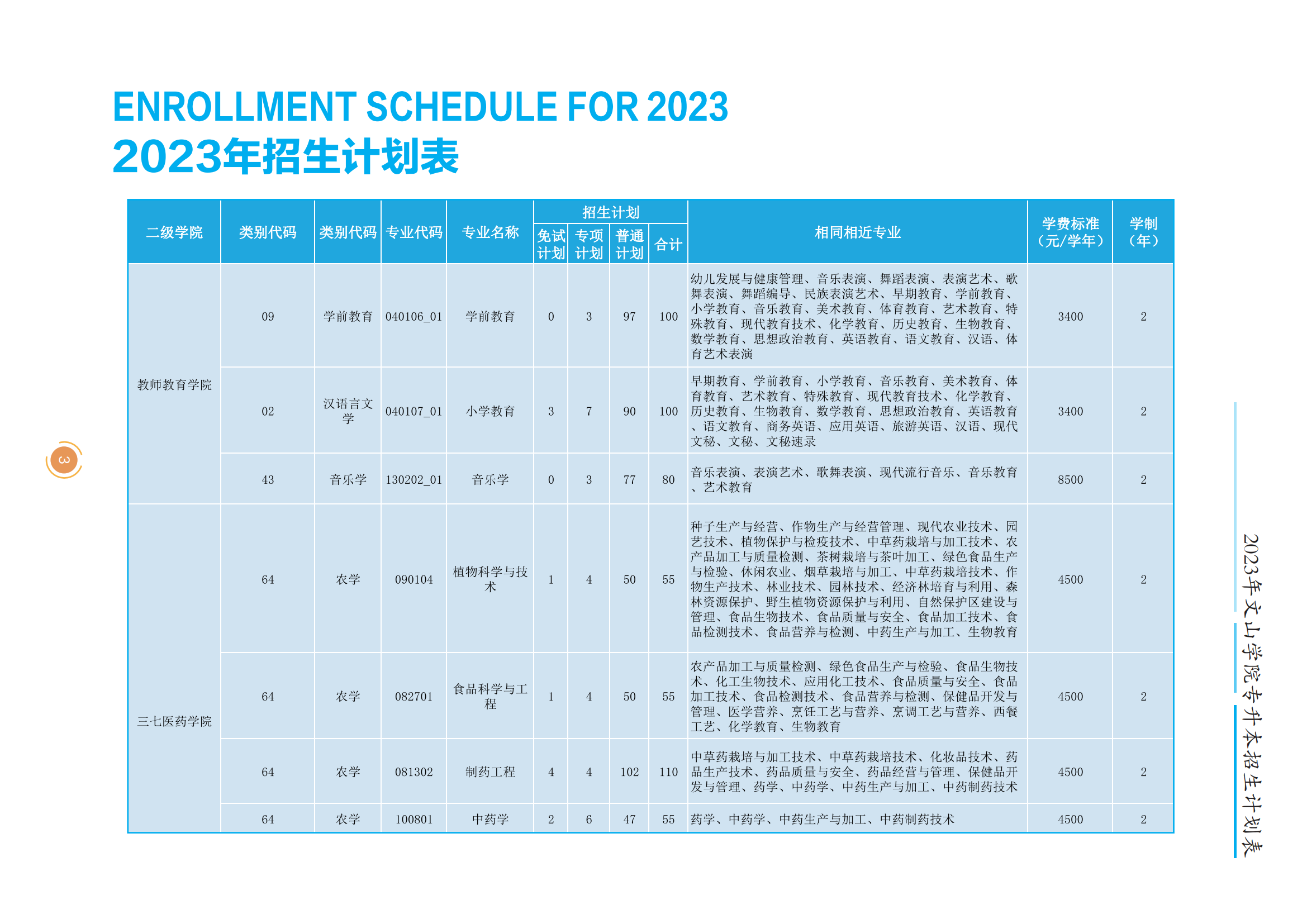 2023年文山学院招生简章公布！