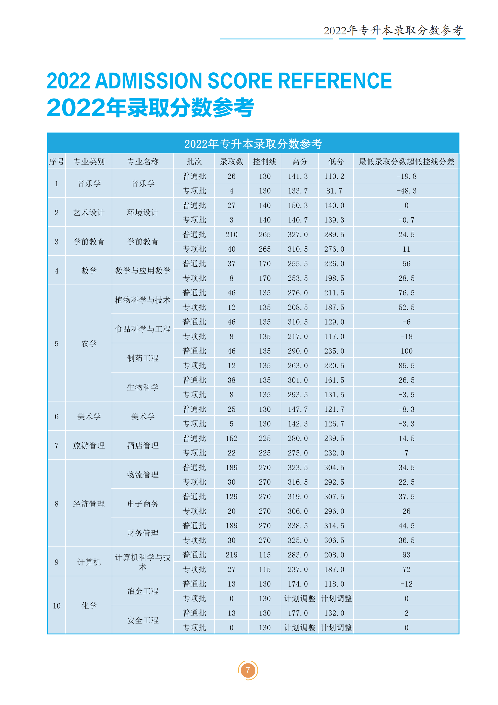 2023年文山学院招生简章公布！