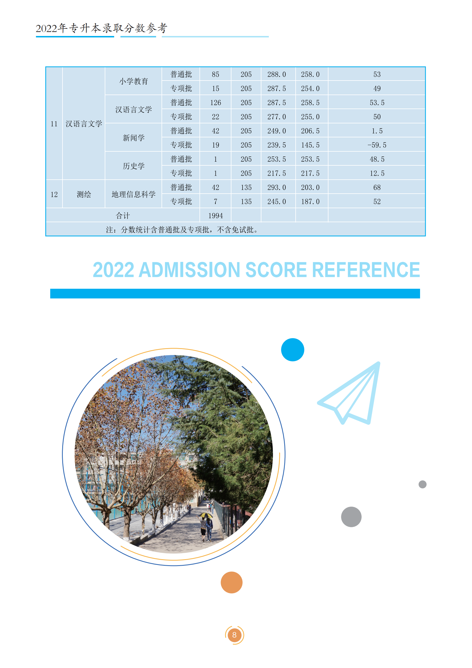 2023年文山学院招生简章公布！