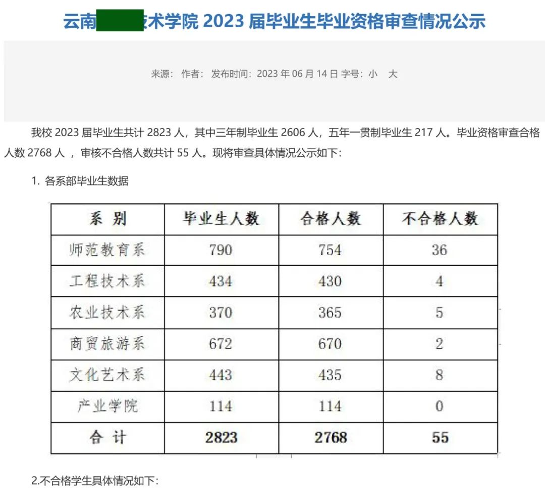 这批同学丧失2023云南专升本报到资格