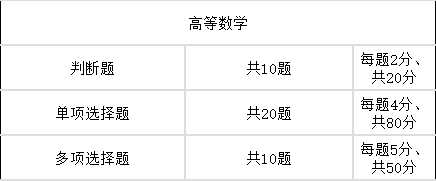 云南专升本高数考试题型