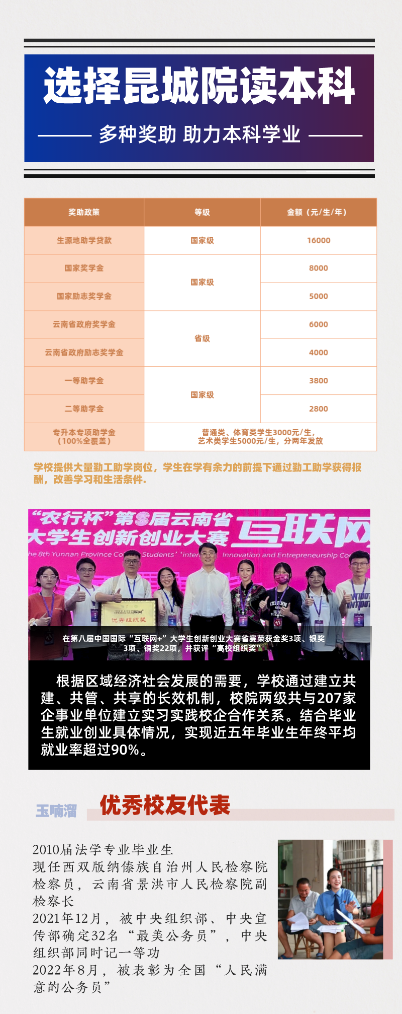 2024年昆明城市学院专升本招生简章