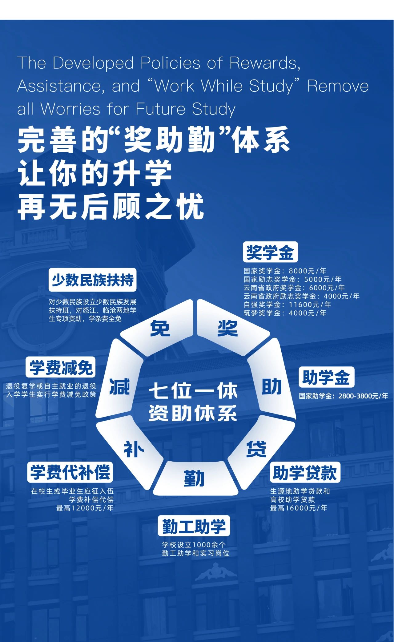 2024年云南工商学院专升本招生简章