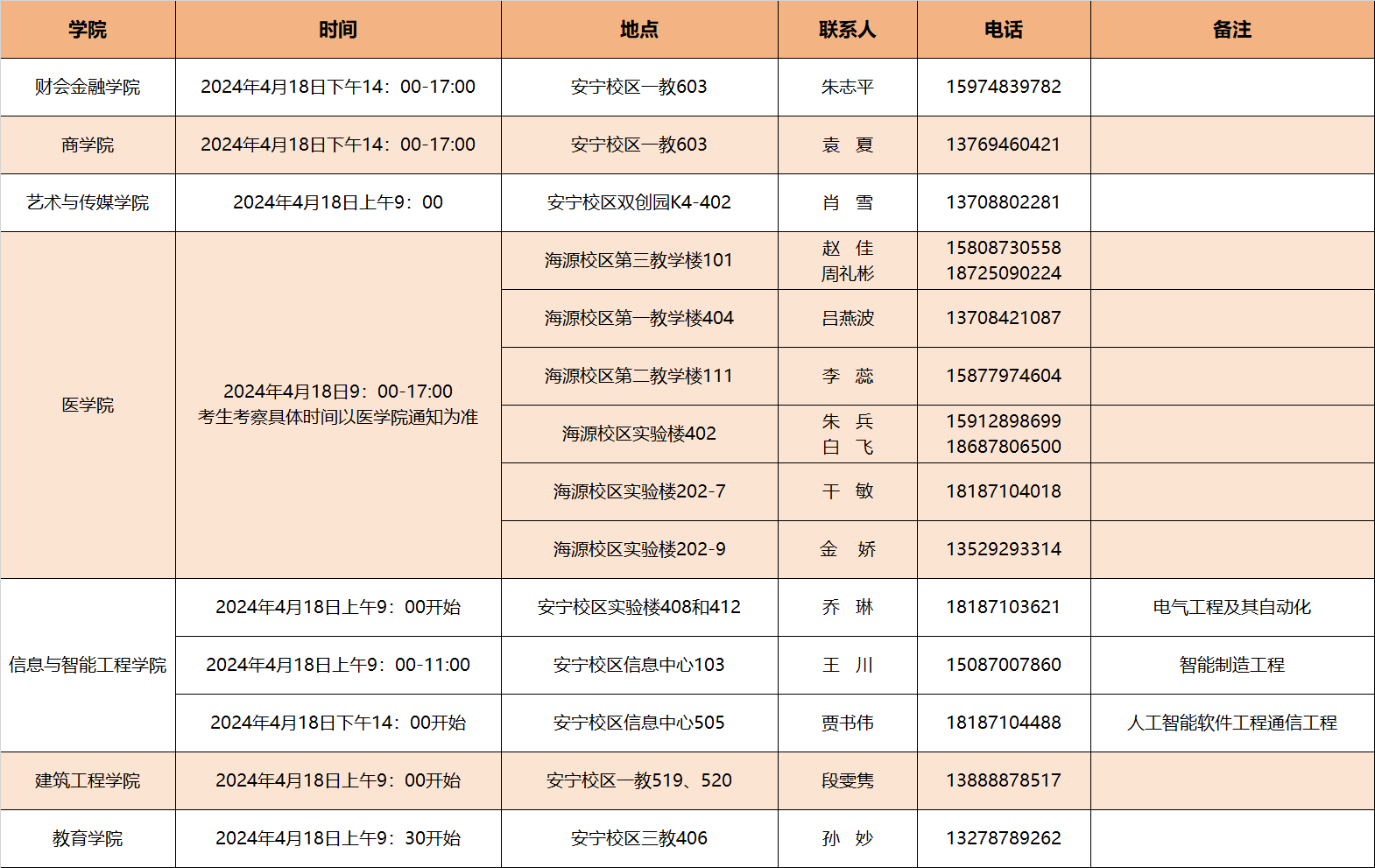 2024年云南经济管理学院专升本免试考查安排