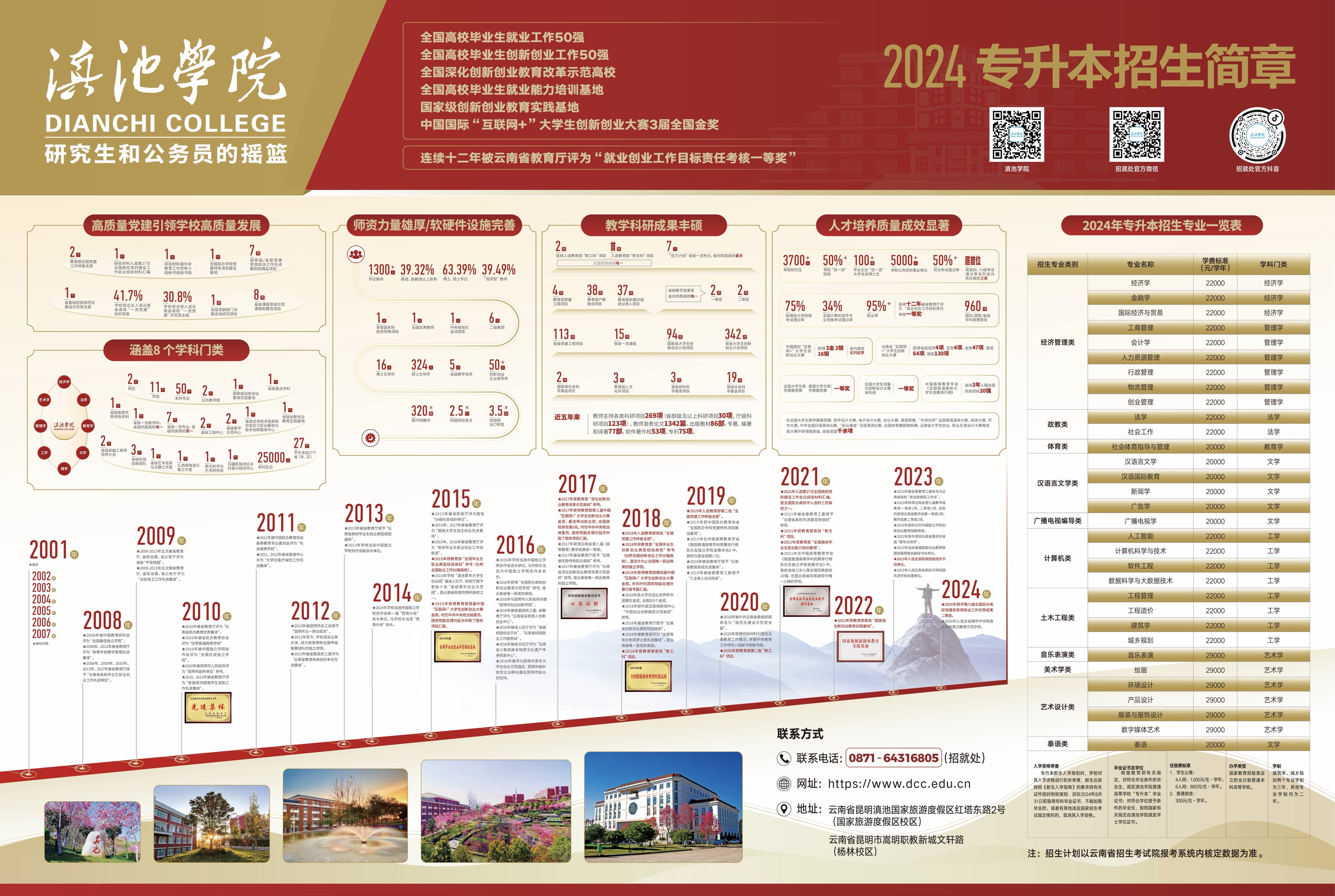 2024年云南大学滇池学院专升本招生海报