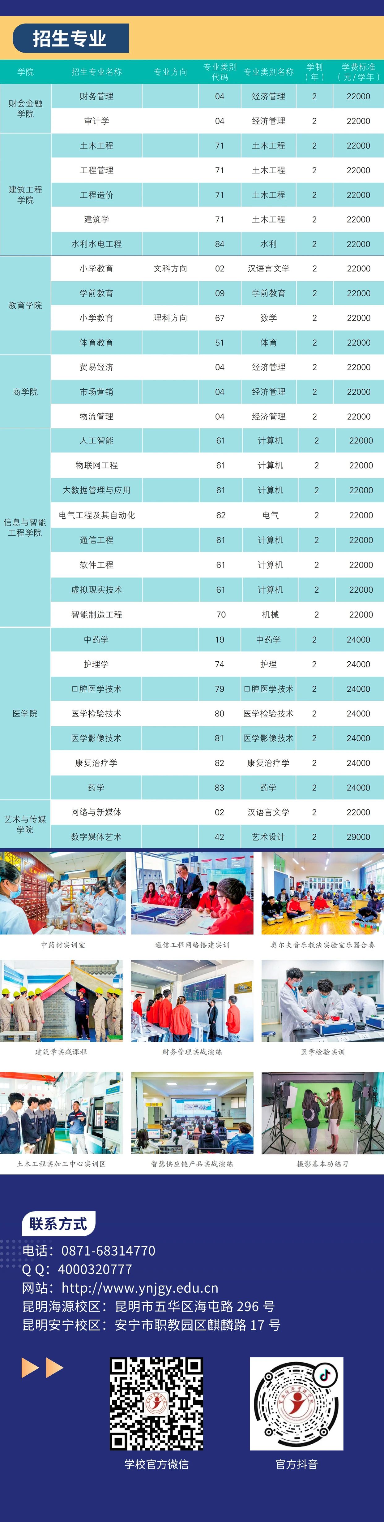 2024年云南经济管理学院专升本招生简章